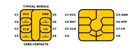 smart card pinout|smart card protocols.